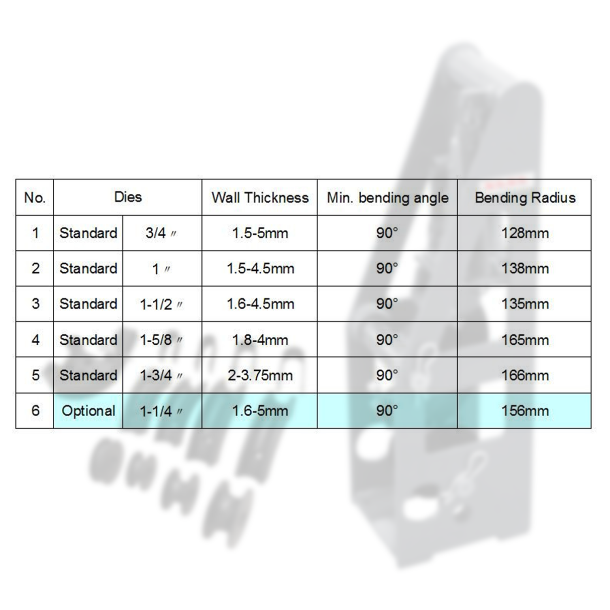 VERSATILE: Comes with 5 different dies (3/4", 1", 1-1/2", 1-5/8", 1-3/4" diameter) for round tubing, allowing for customization of tube components